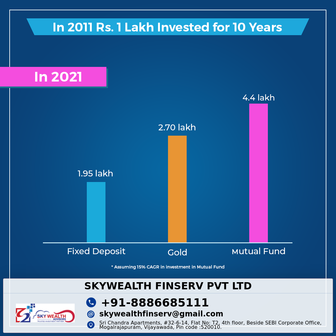 SKYWEALTH FINSERV PRIVATE LIMITED