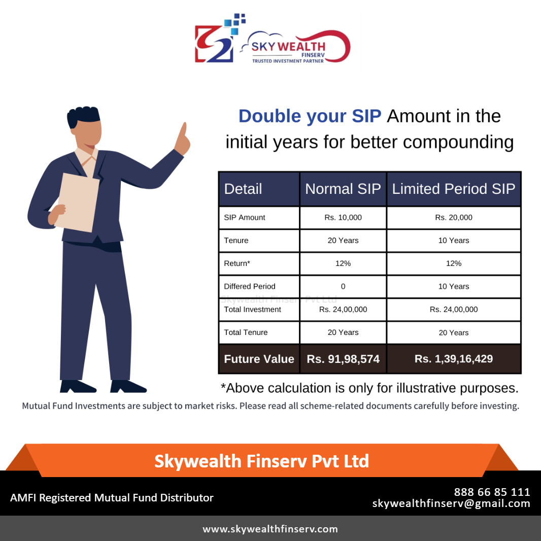SKYWEALTH FINSERV PRIVATE LIMITED