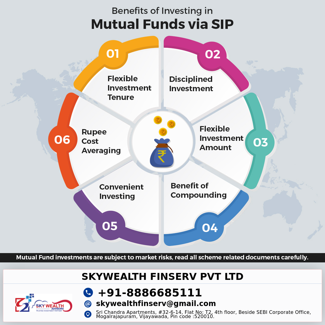 SKYWEALTH FINSERV PRIVATE LIMITED