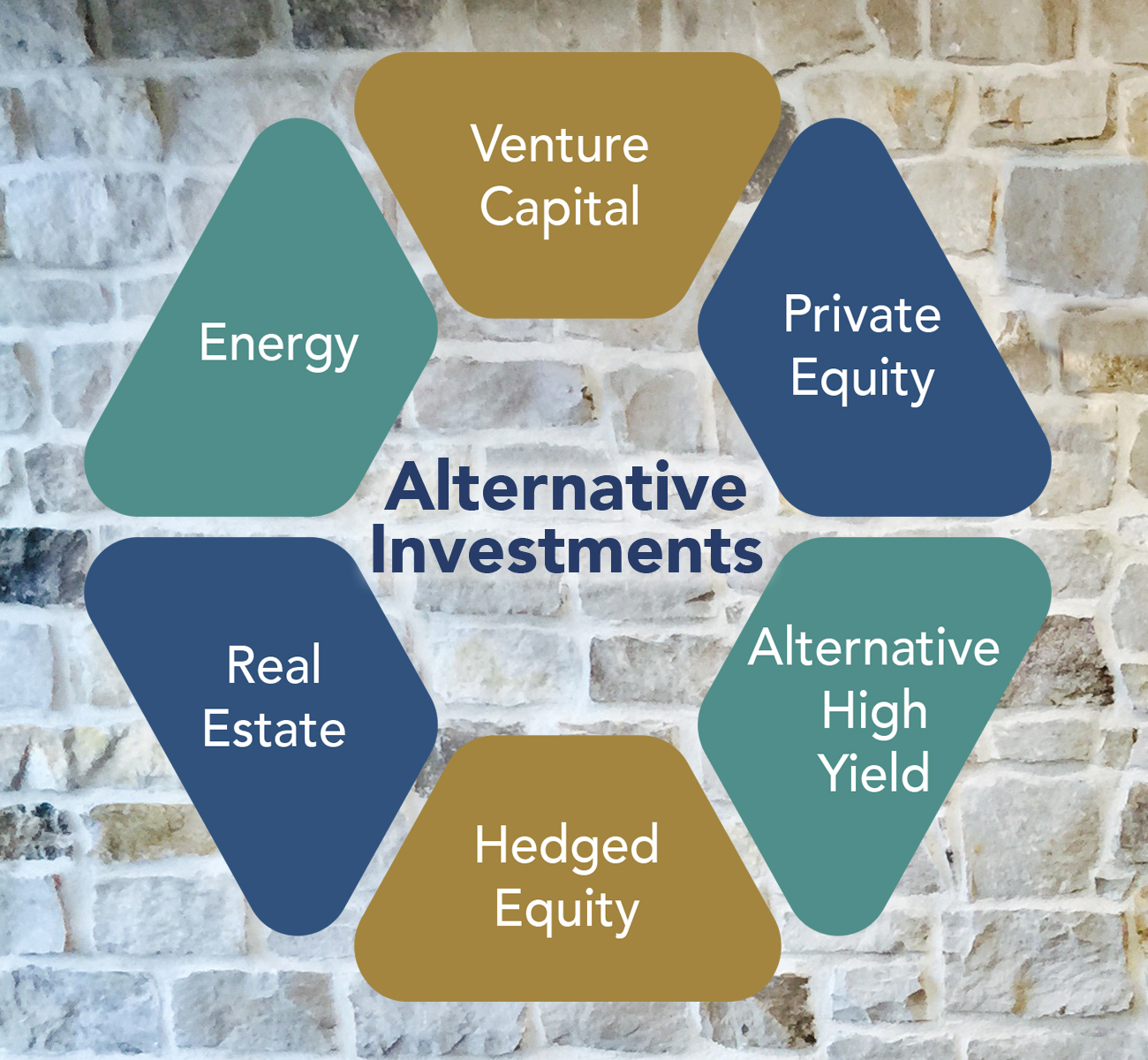Alternative Investment Funds (AIF’s)