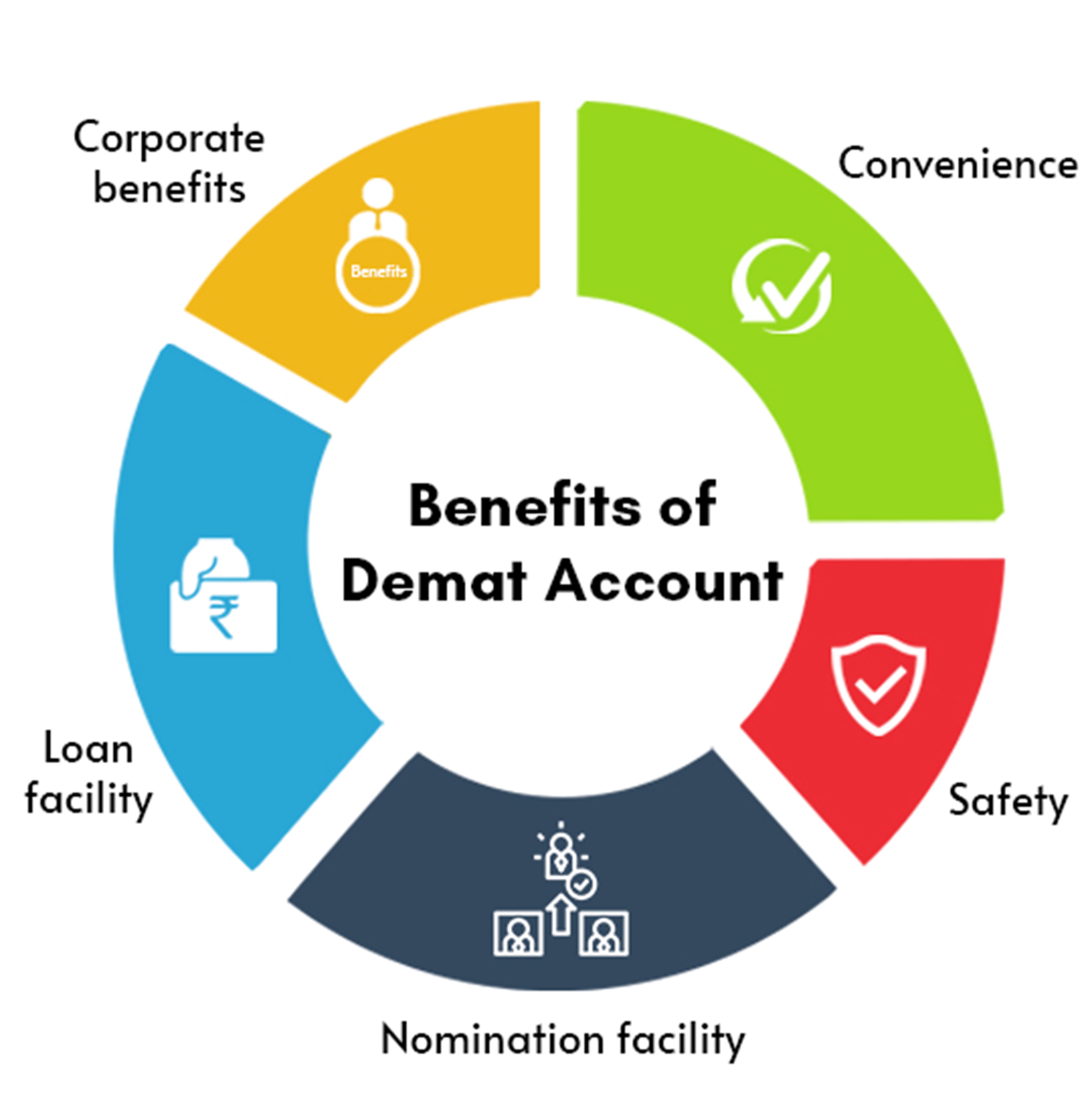 4. Demat Accounts