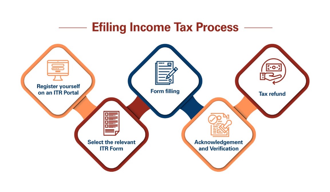 6. Tax Returns